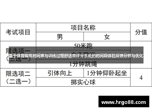 基于体育锻炼时间表与训练过程舒适度评分系统的时间段体验反馈分析与优化