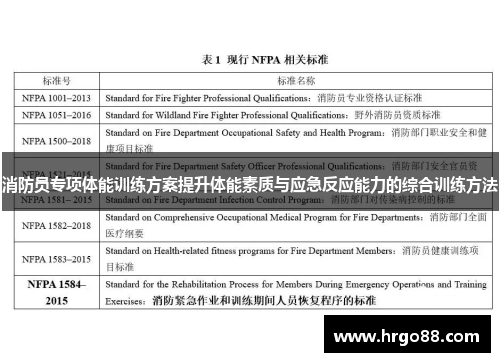 消防员专项体能训练方案提升体能素质与应急反应能力的综合训练方法